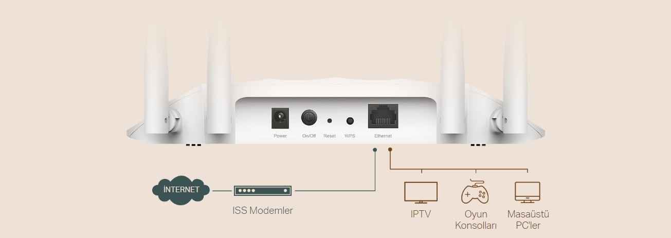 Tp-Link TL-WA1201 AC1200 WIFI Gigabit Access Point